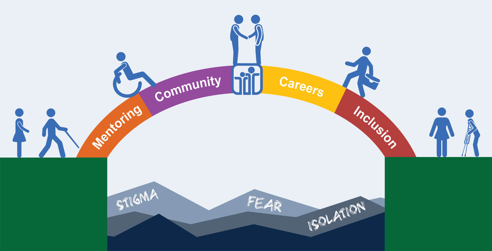 PYD model graphic